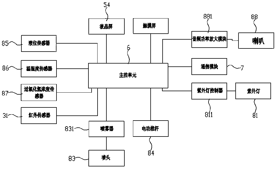 Robot automatic disinfection system and control method thereof