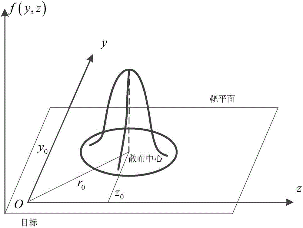 Effectiveness-Oriented Missile Weapon System Design Method Based on Performance Index