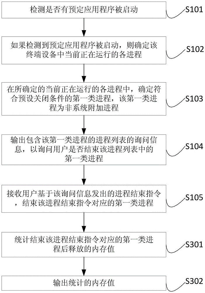 Progress processing method and device