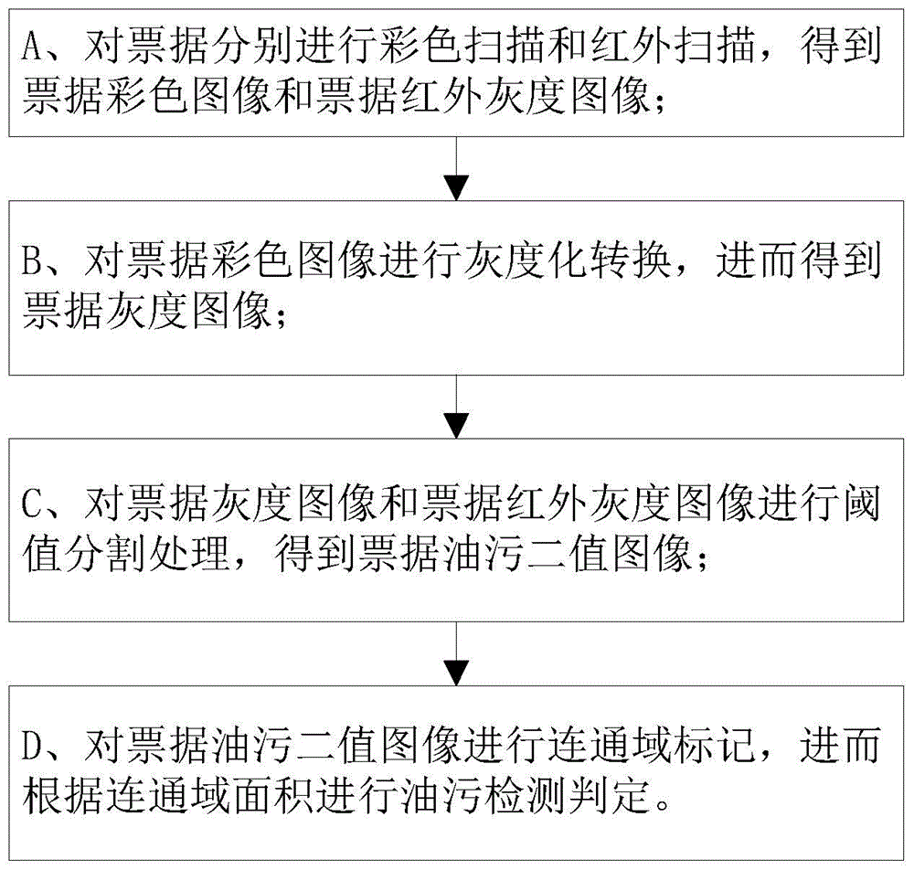 Oil stain detection method and oil stain detection system for bill images