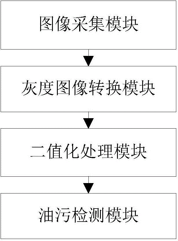 Oil stain detection method and oil stain detection system for bill images