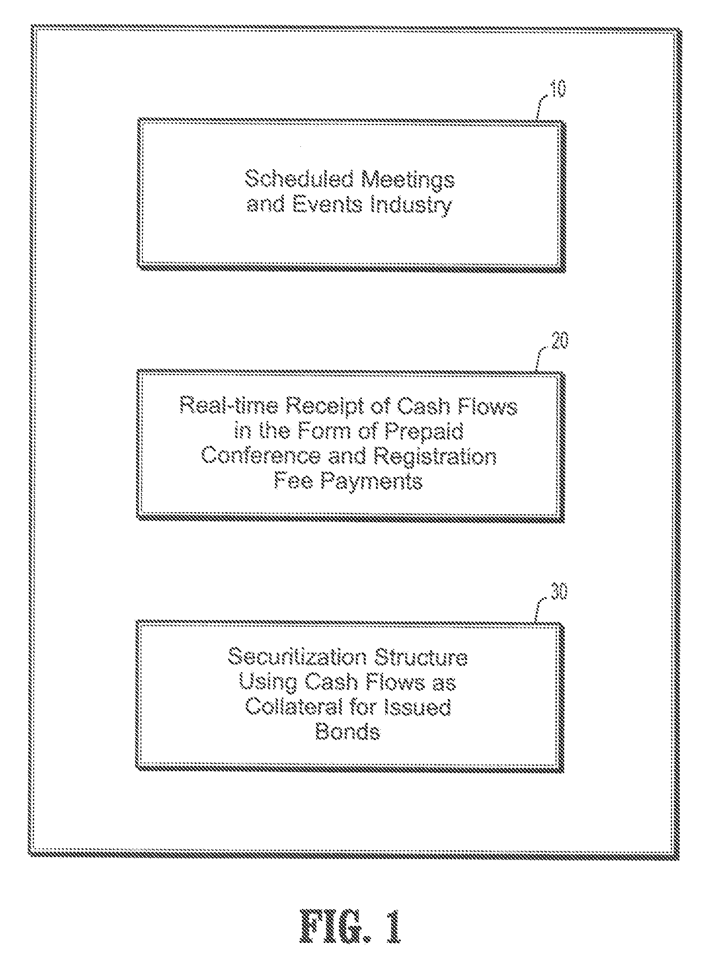 Securitization of pre-paid conference and registration fees idea