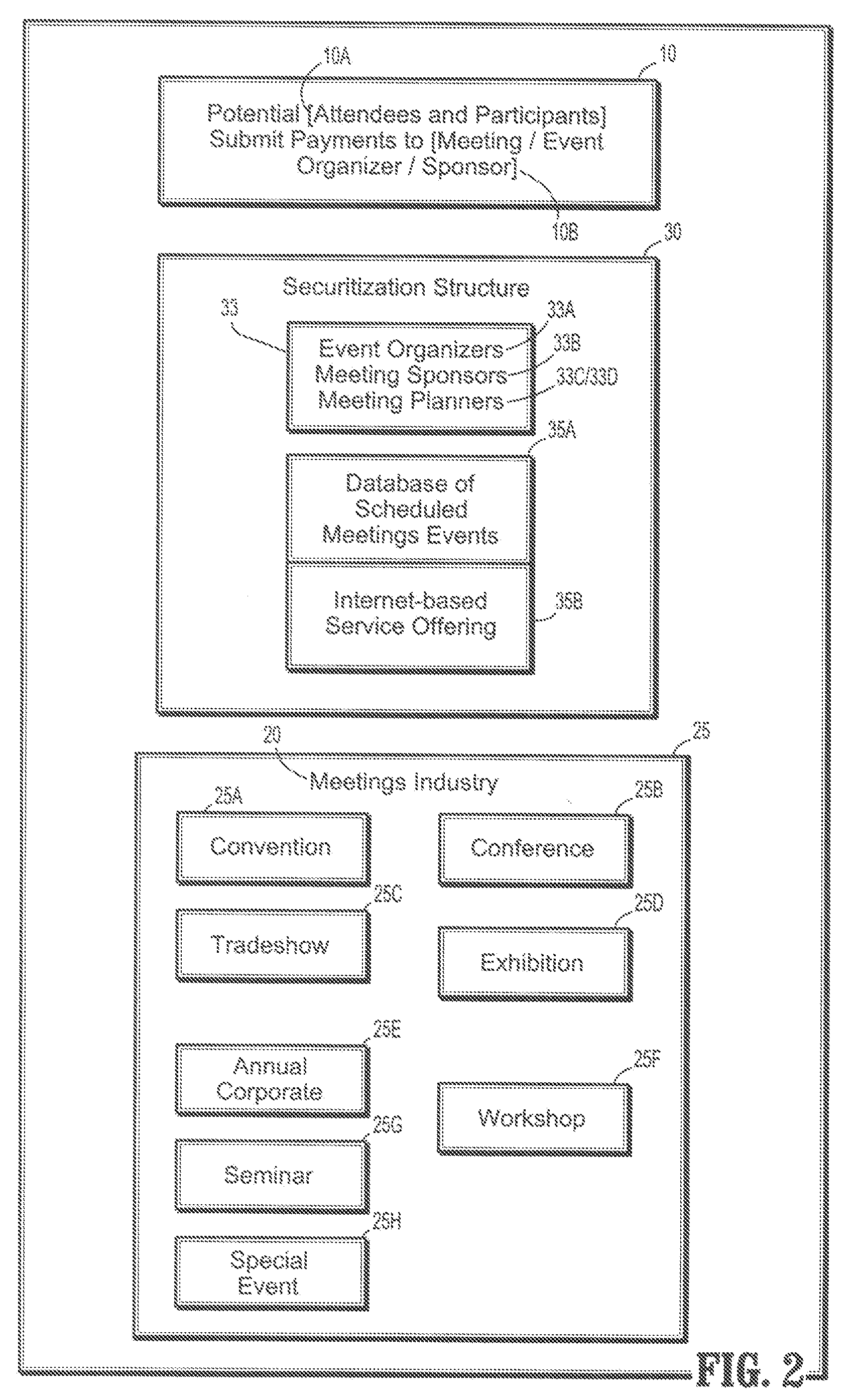 Securitization of pre-paid conference and registration fees idea