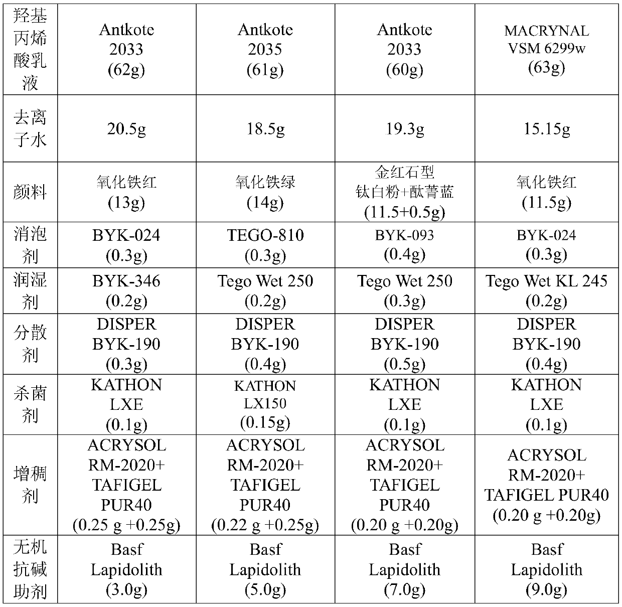 Water-based alkali-resistant water-permeable floor paint and preparation method thereof