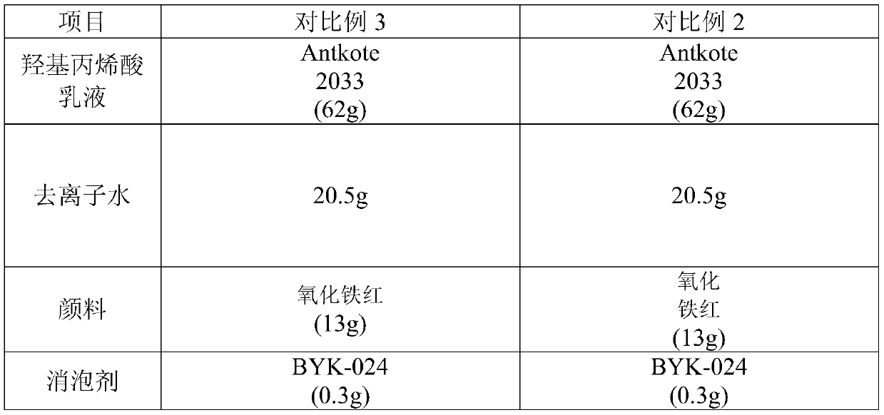 Water-based alkali-resistant water-permeable floor paint and preparation method thereof