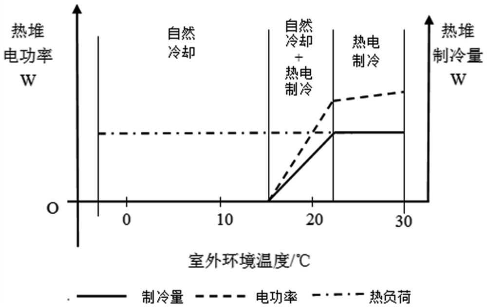 Semiconductor thermopile precise temperature control system for ship