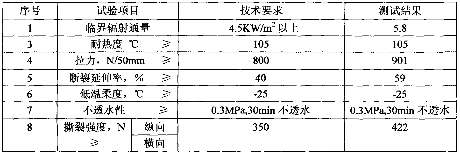 Flame-retardant polymer modified asphalt waterproof roll and preparation method thereof