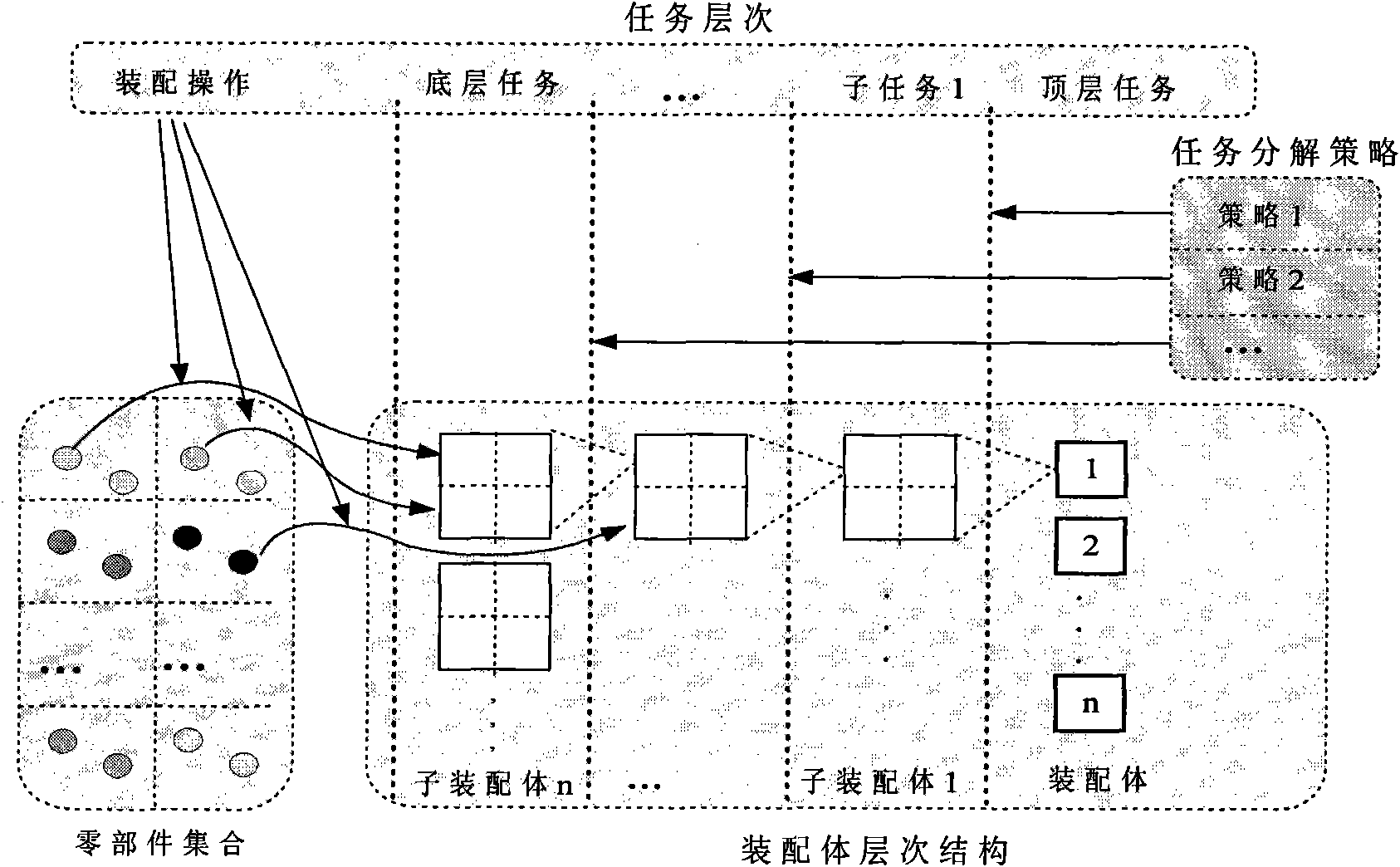 Computer subsidiary product assembling sequence generation method