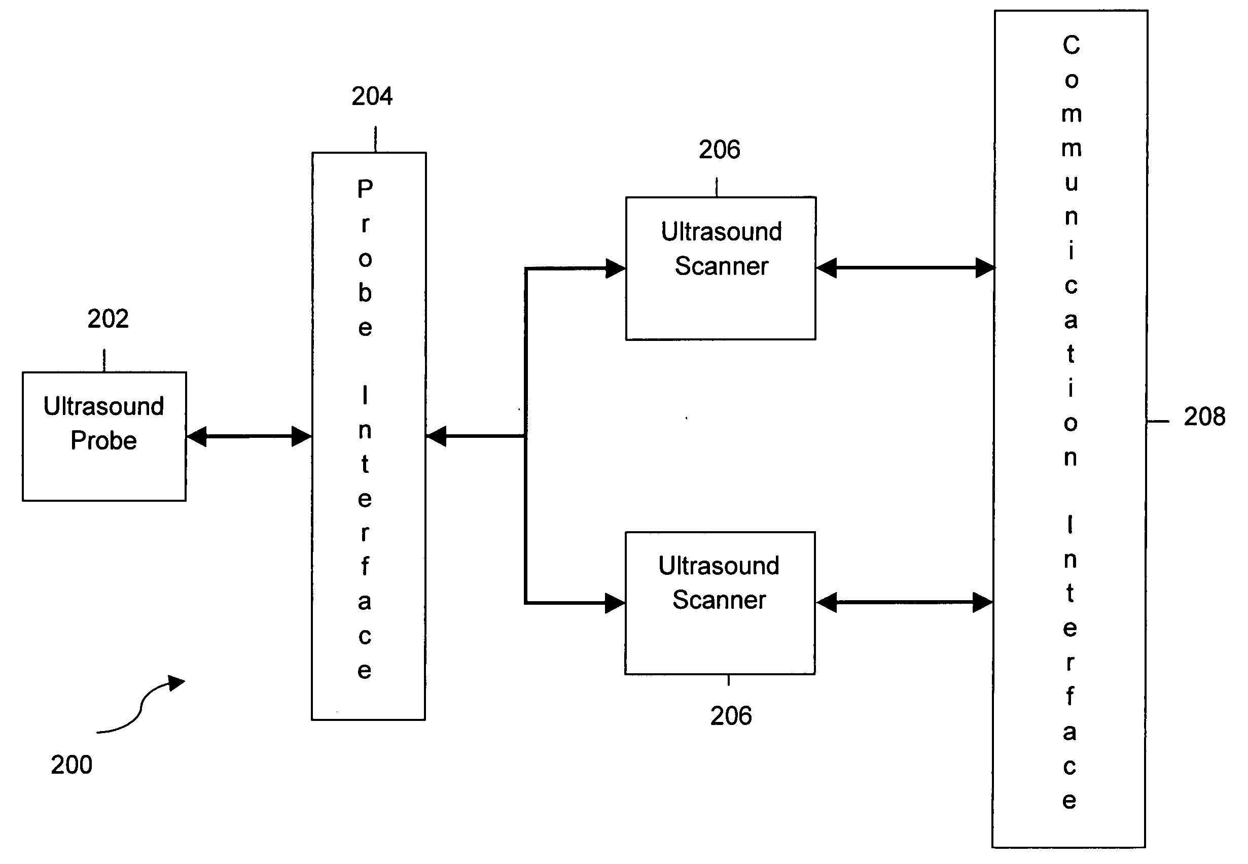 System and method for providing communication between ultrasound scanners