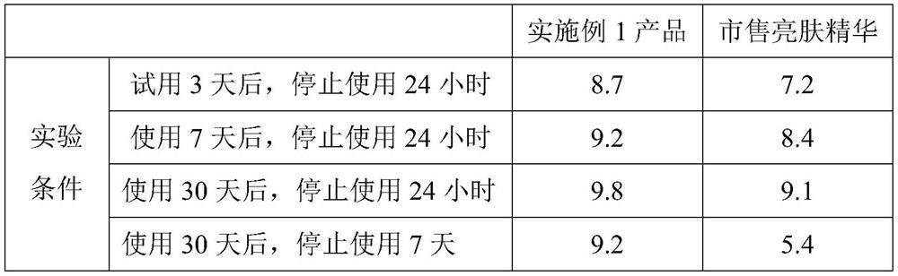 Slow-release skin-brightening essence composition and preparation method thereof