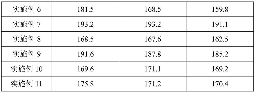 Slow-release skin-brightening essence composition and preparation method thereof