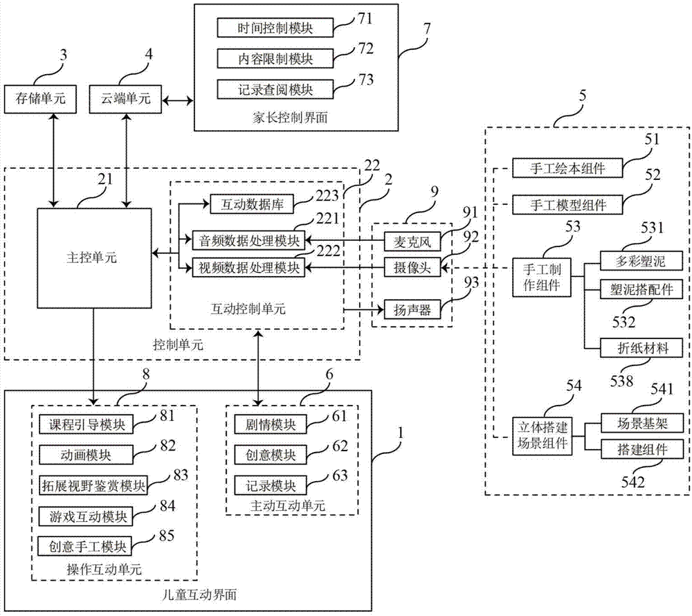 Child participation system and method based on mobile terminal applications