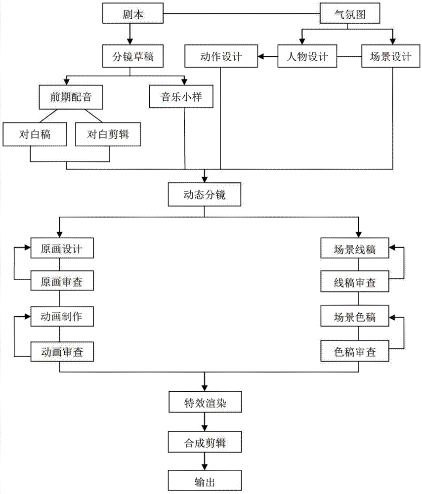 Child participation system and method based on mobile terminal applications