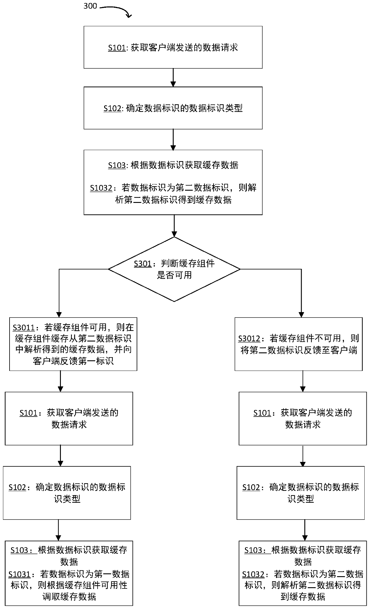 Cache data calling method and device