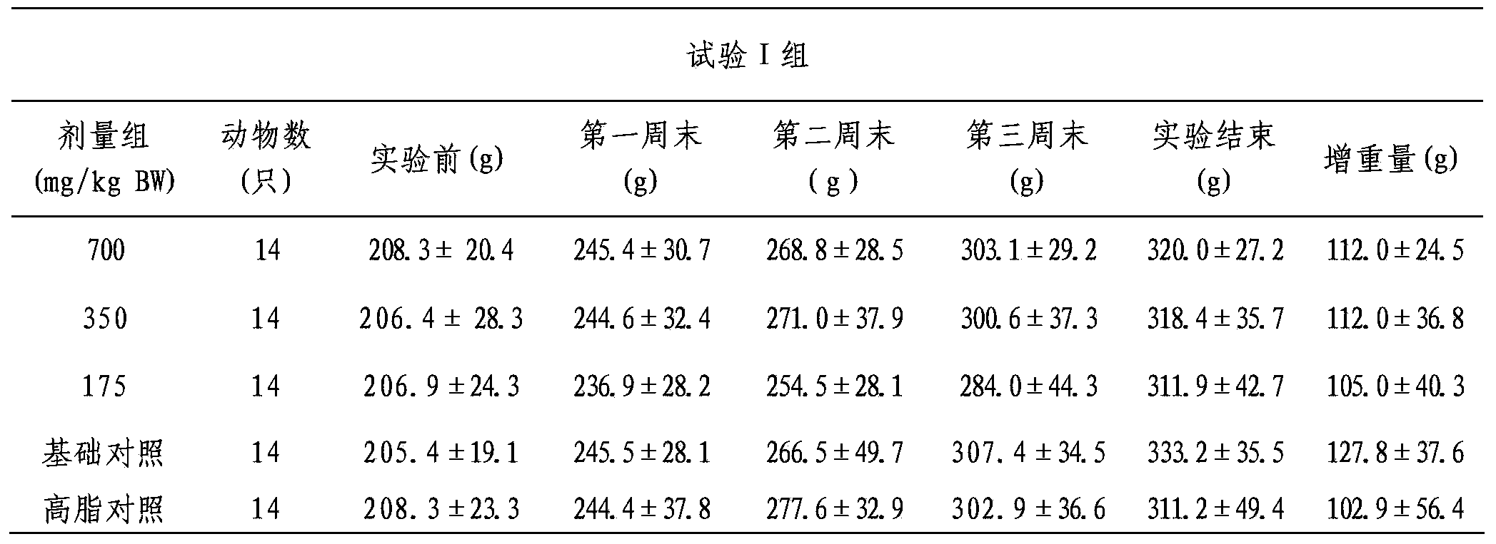 Medicine composition capable of lowering blood lipid and preparation method thereof