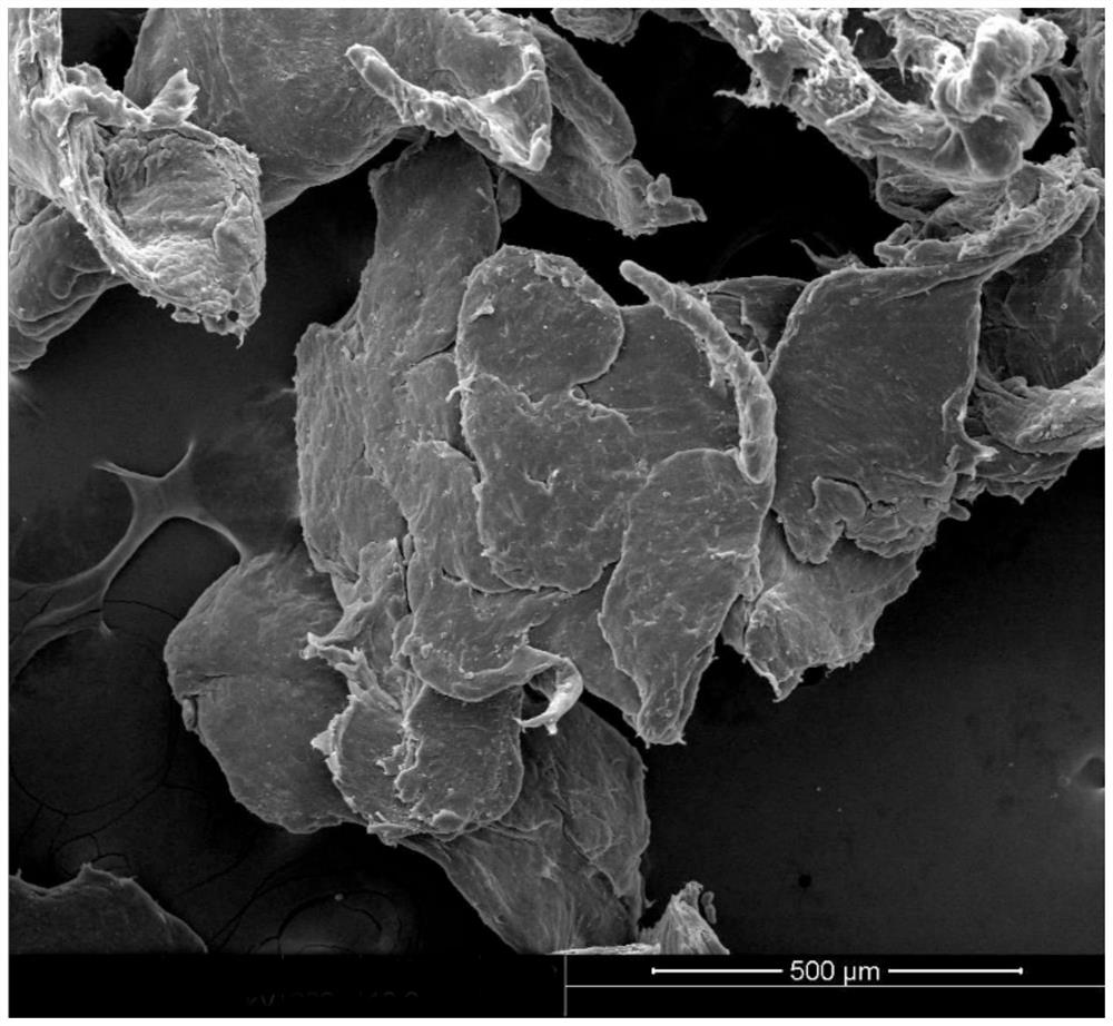 A kind of method that utilizes waste EVA-based material to prepare composite regenerated foam material