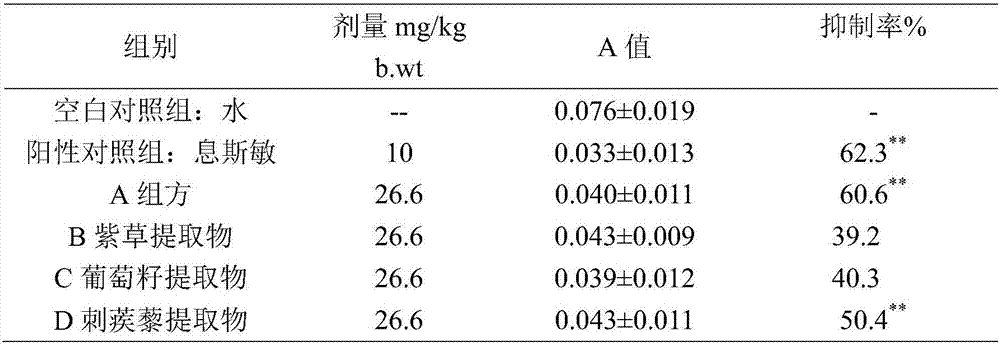 Health-care composition with antiallergic effect and food made of health-care composition