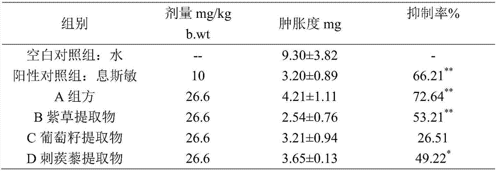 Health-care composition with antiallergic effect and food made of health-care composition