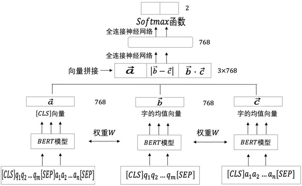 Medical question-answering system construction method based on language model and entity matching