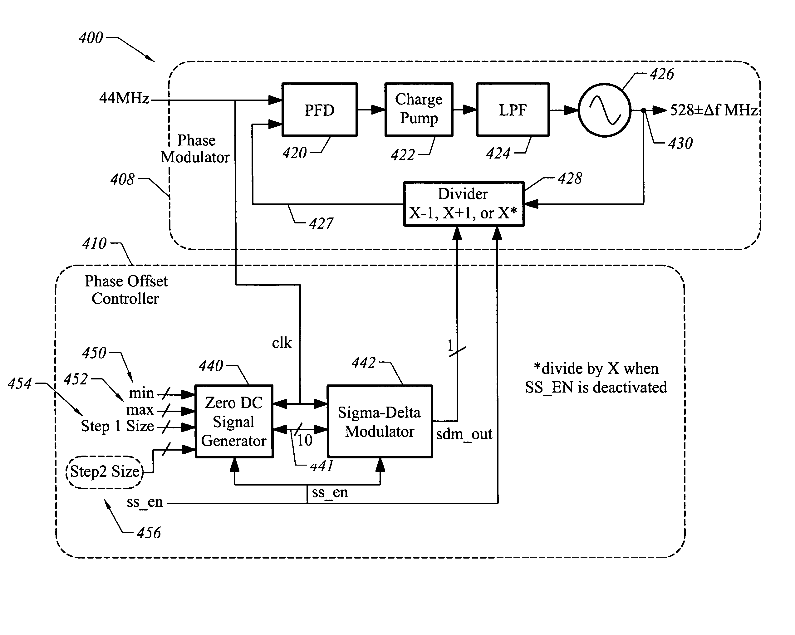 Variable frequency clock generator for synchronizing data rates between clock domains in radio frequency wireless communication systems