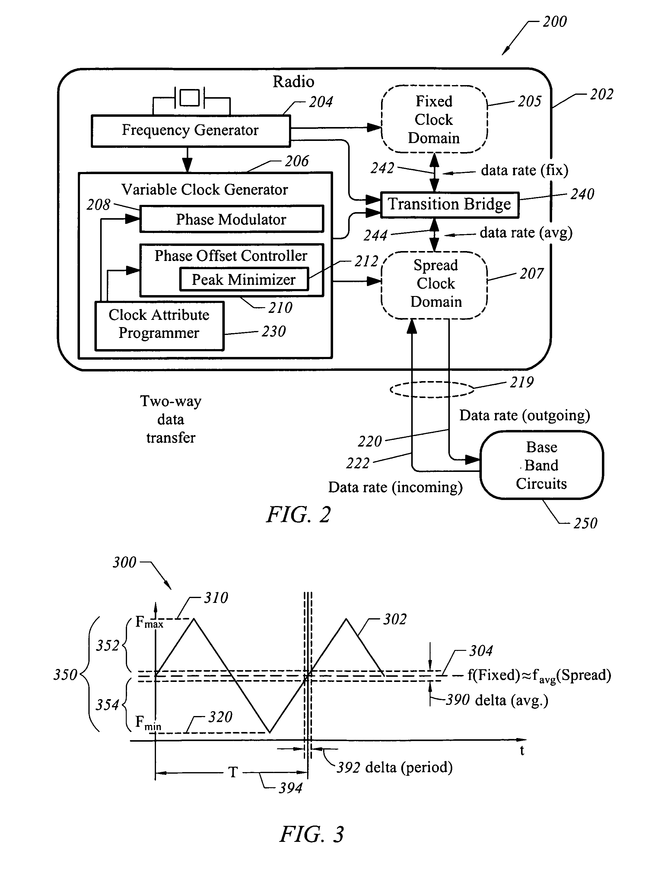 Variable frequency clock generator for synchronizing data rates between clock domains in radio frequency wireless communication systems