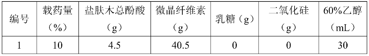 Rhus chinensis total phenolic acid micropellets and preparation method thereof