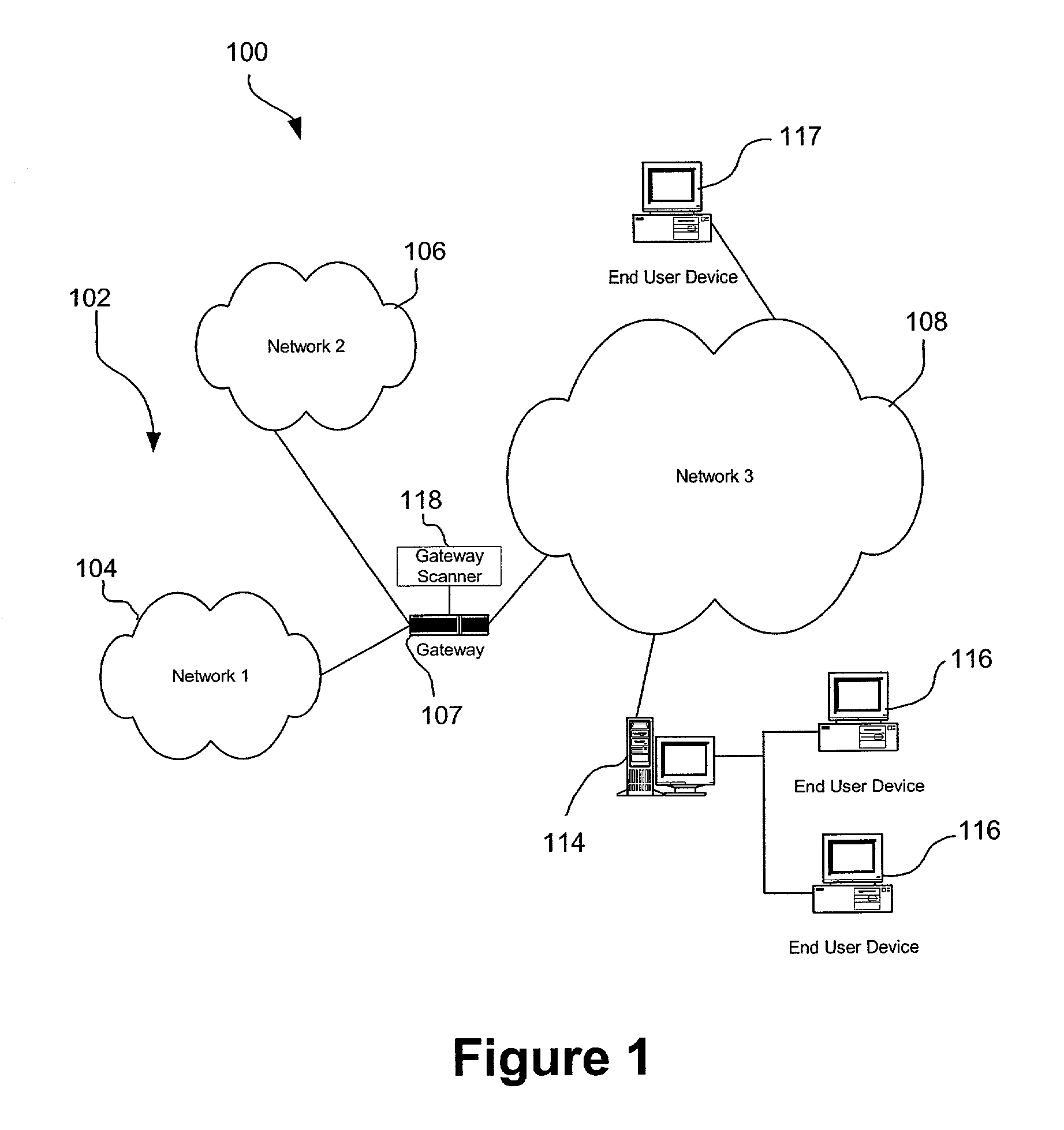 Efficient management and blocking of malicious code and hacking attempts in a network environment