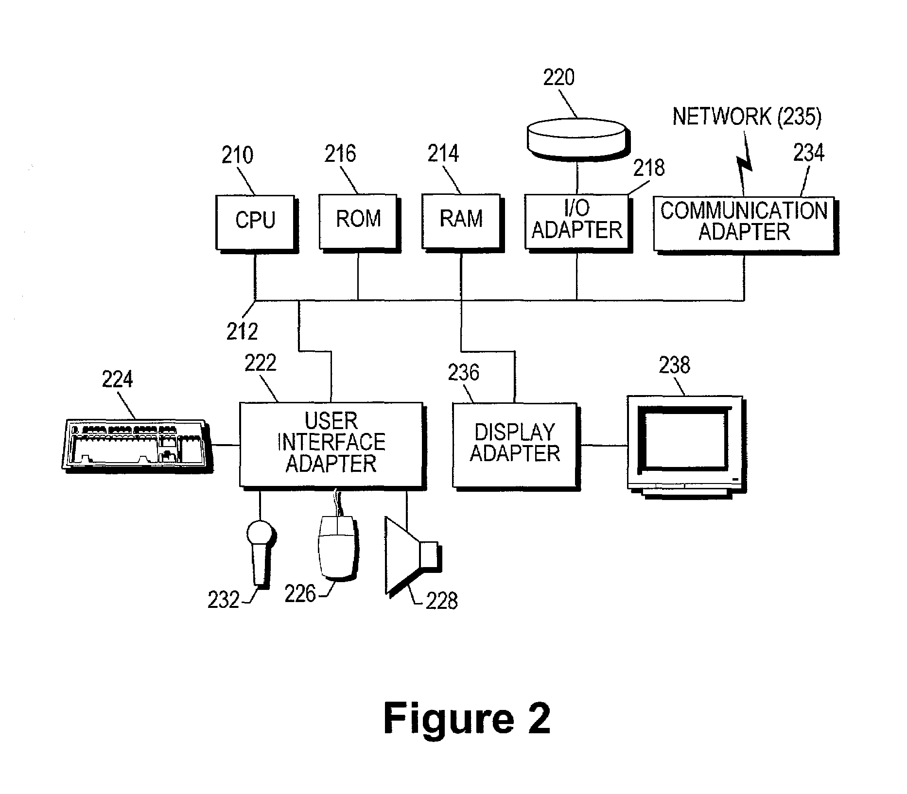 Efficient management and blocking of malicious code and hacking attempts in a network environment