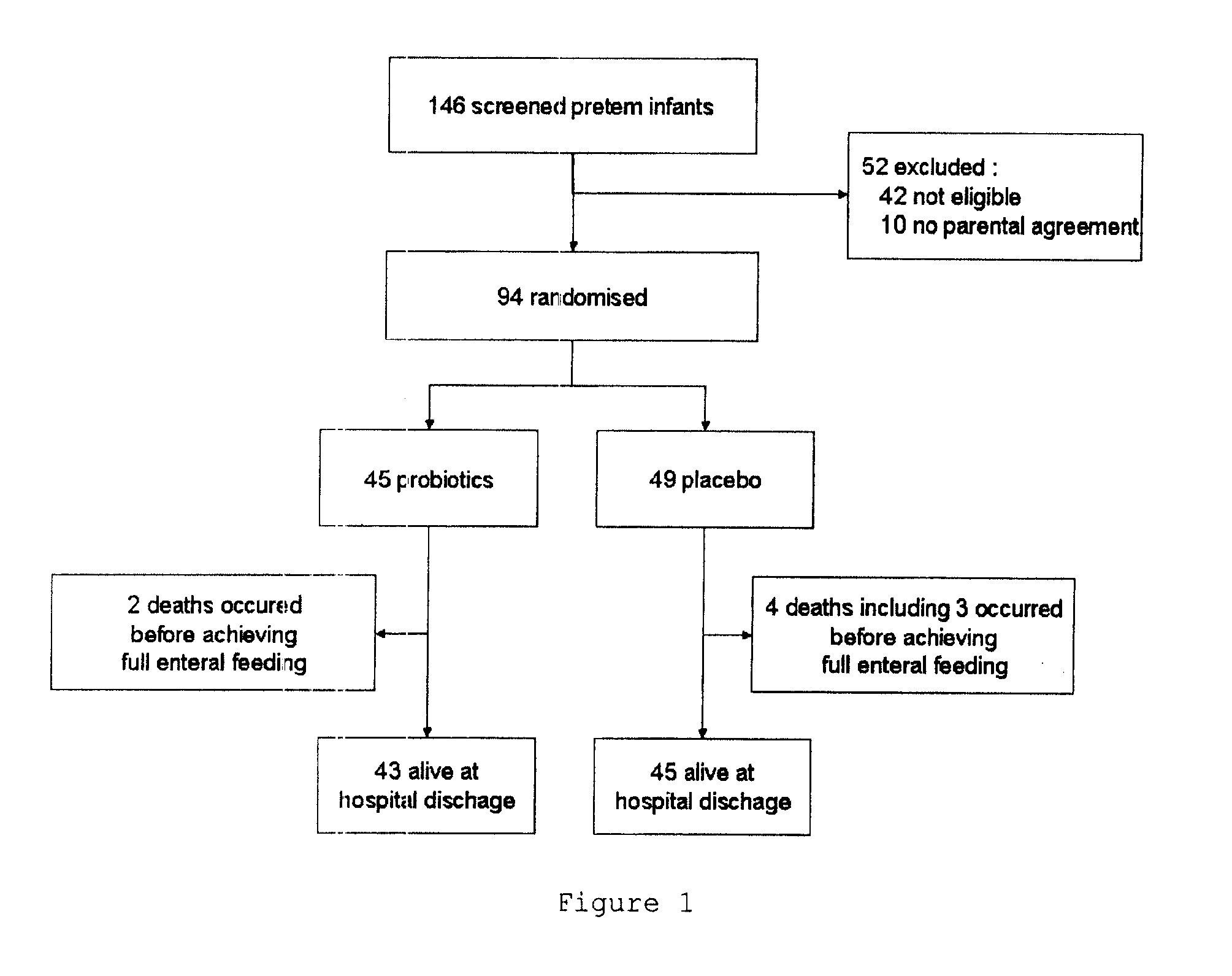 Compositions for use in low-birth weight infants