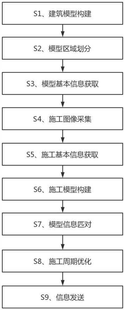 A BIM technology-based construction engineering quantity analysis management method, system and computer storage medium