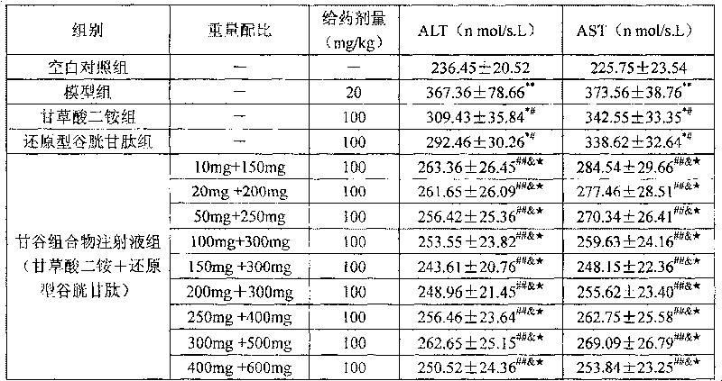 Medicine composition of glycyrrhizic acid or its salt and reduced glutathione