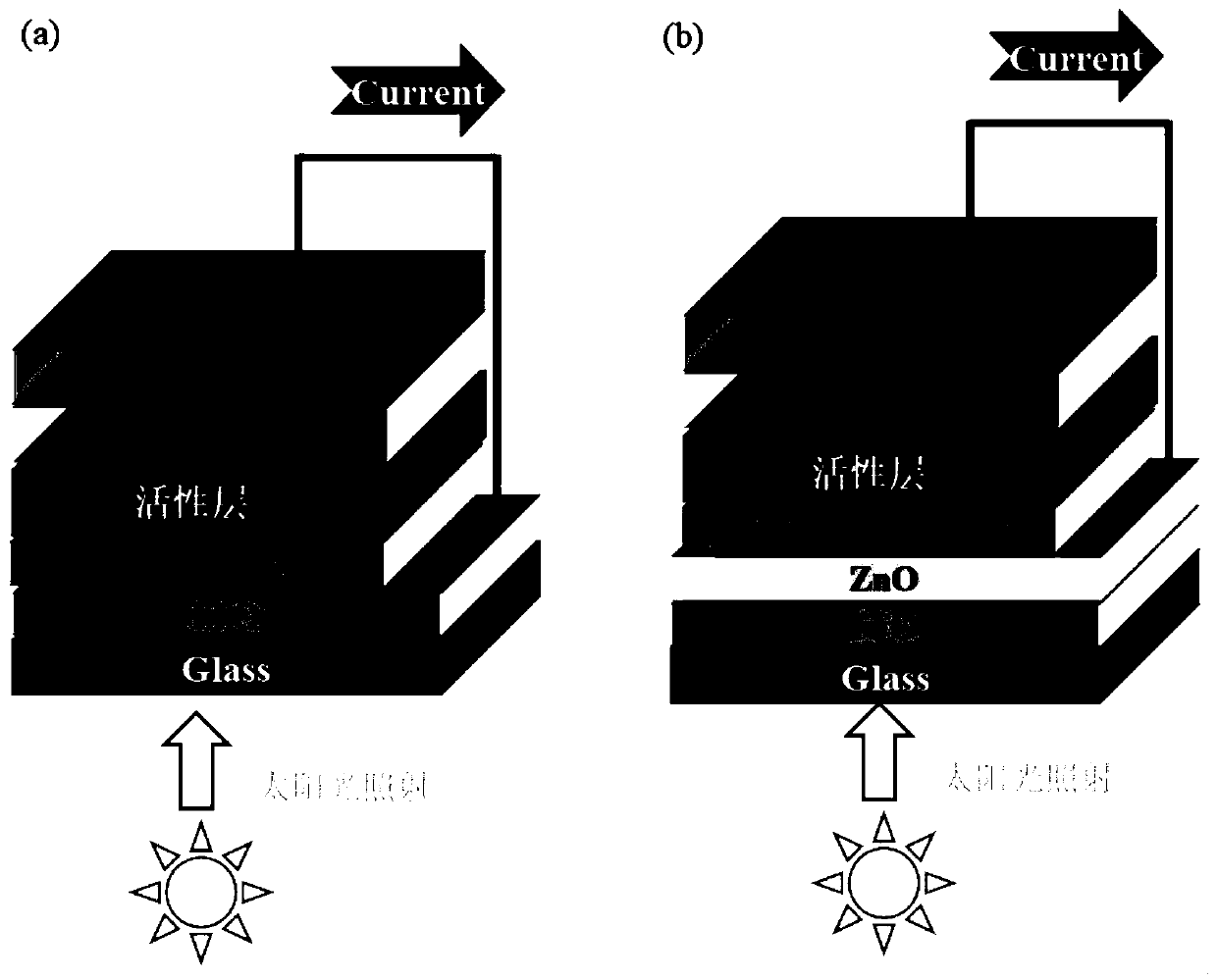 Preparation method of cathode interface layer with high air stability