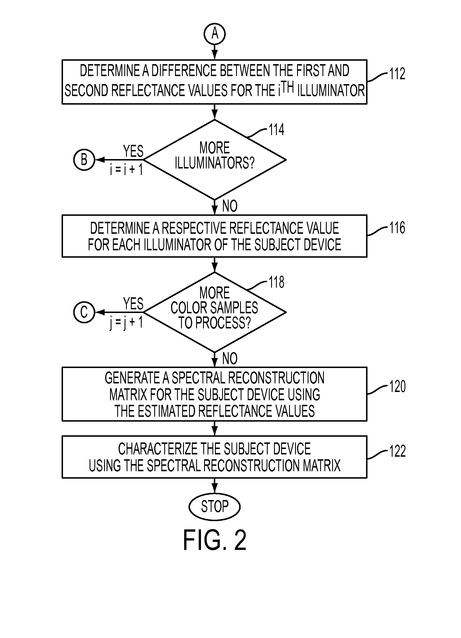 Characterization of a model-based spectral reflectance sensing device