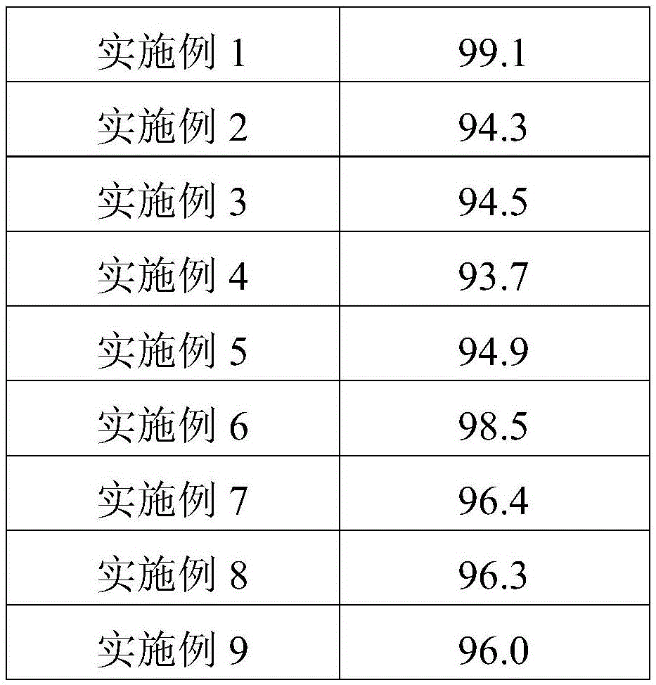 Oseltamivir phosphate oral liquid and preparation method thereof