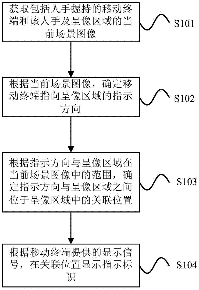 Processing method, device and system for displaying indication marks