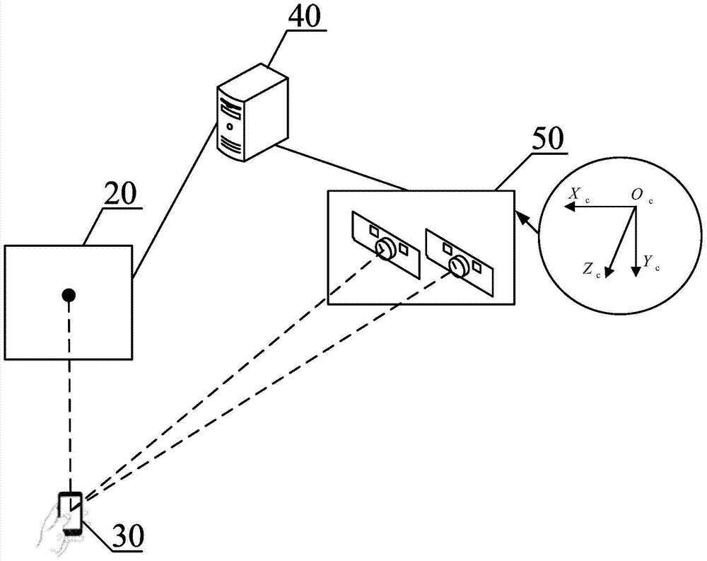 Processing method, device and system for displaying indication marks