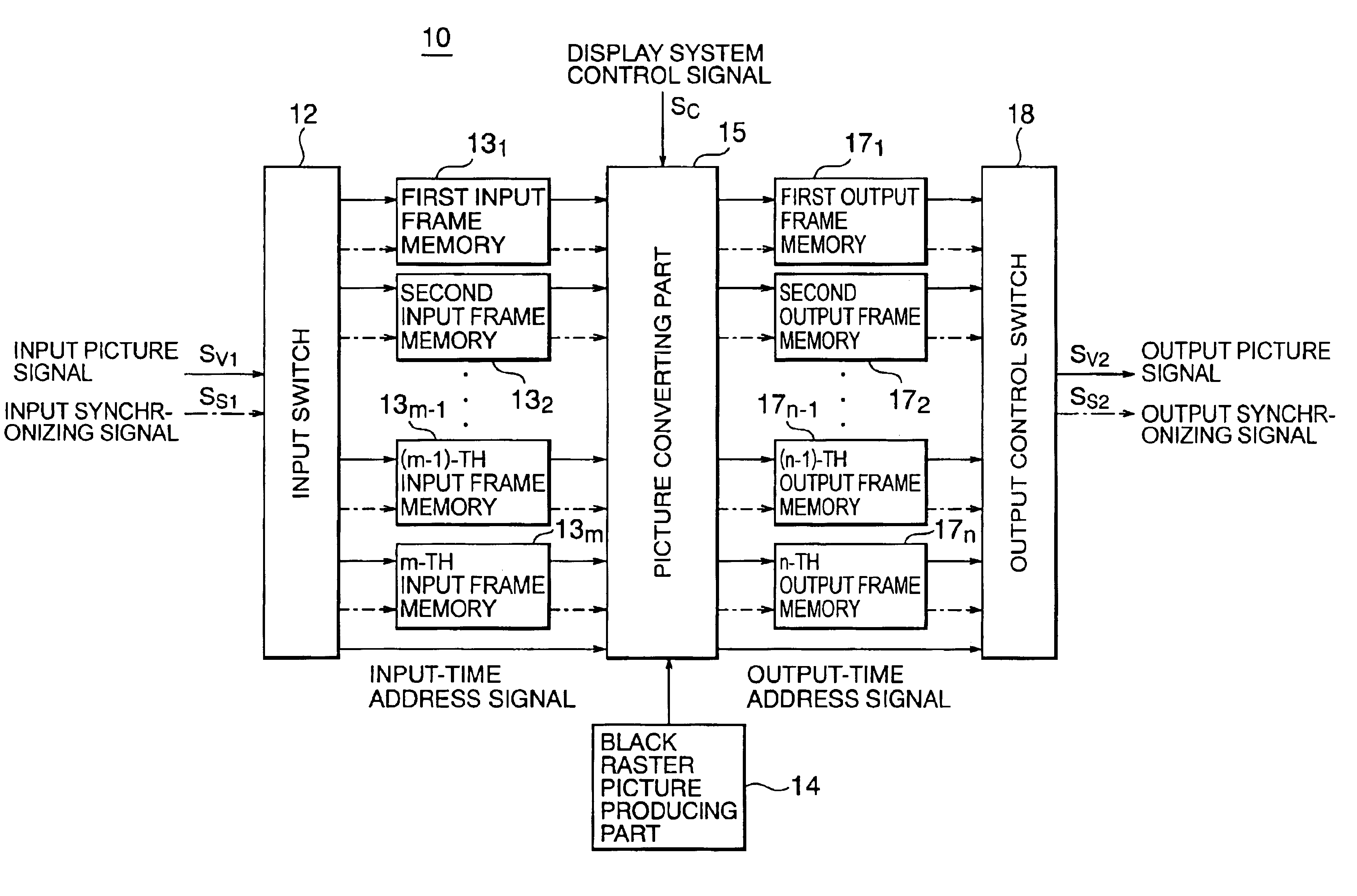 Image processing system and method, and image display system