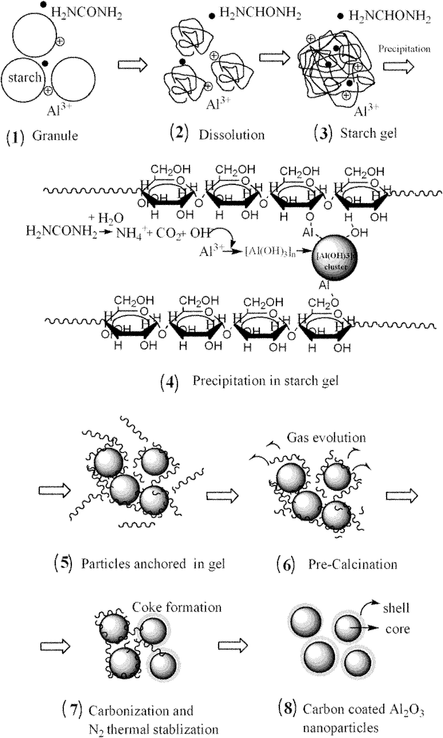 Nano carbon-covered alumina support-based preparation process of dehydrogenation catalyst