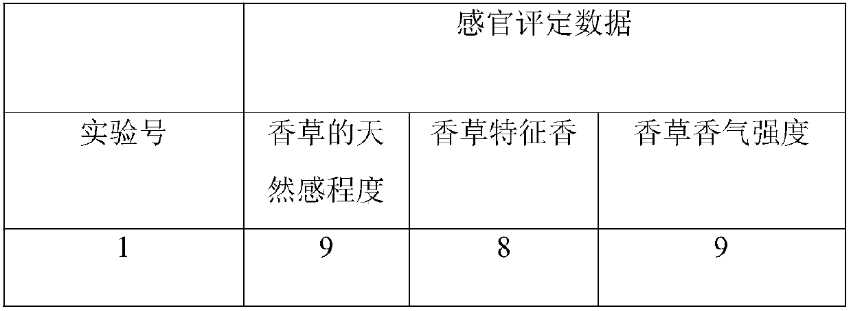 Vanilla essence and preparation method of same