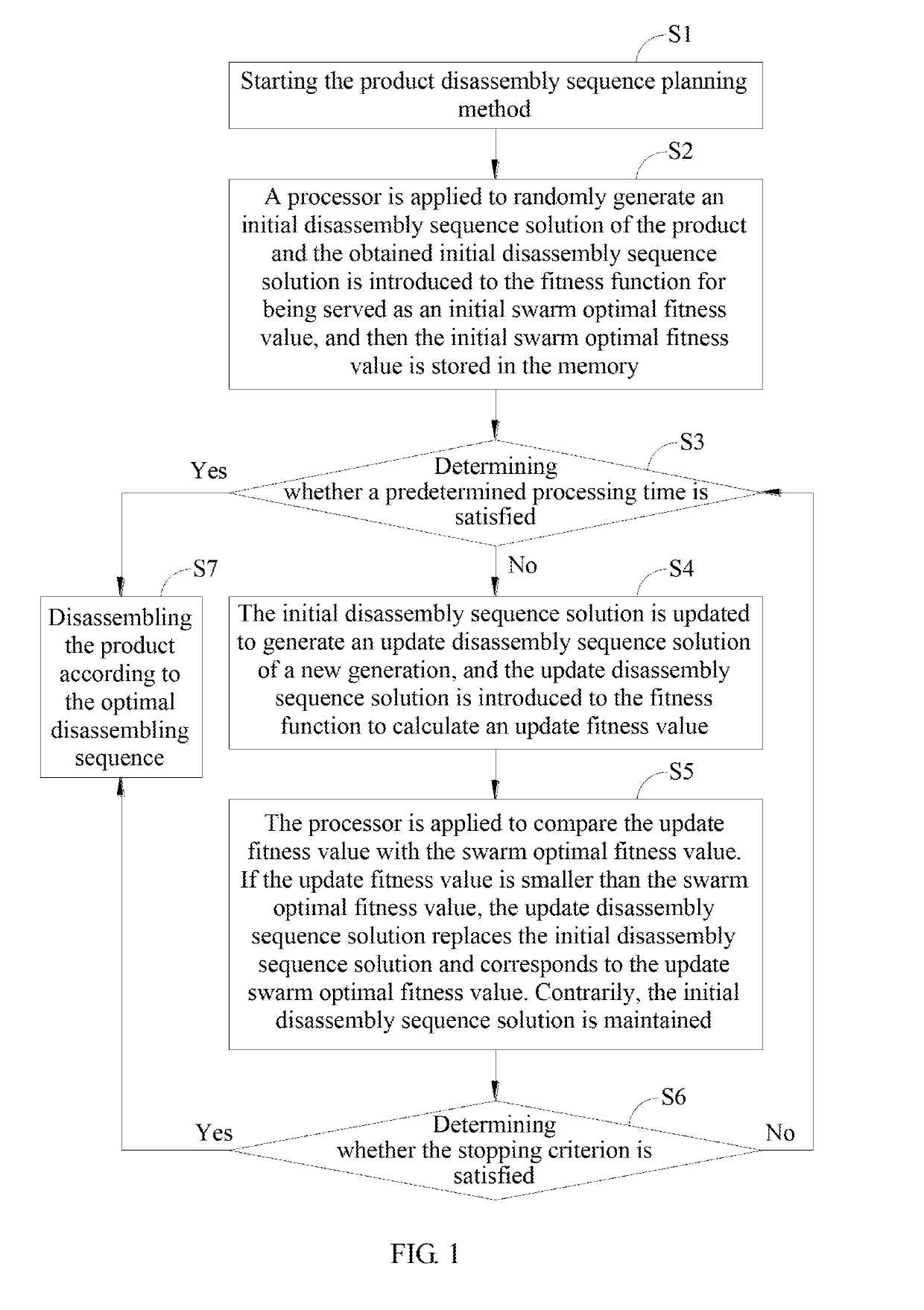 Product disassembling method with disassembling sequence optimization and non-transitory computer readable medium thereof