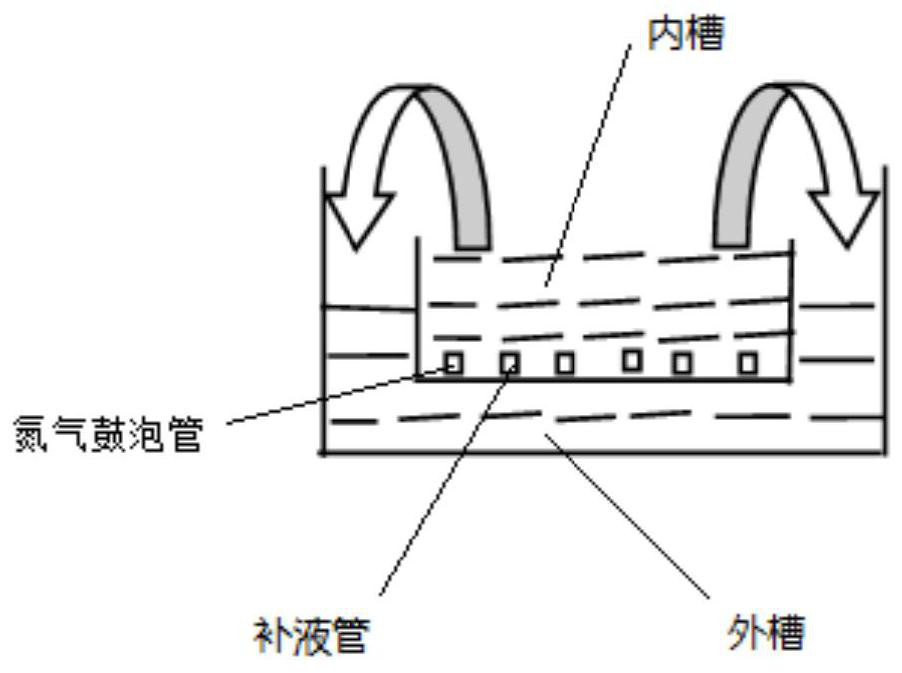 De-winding plating method for TOPCon battery and preparation method of TOPCon battery