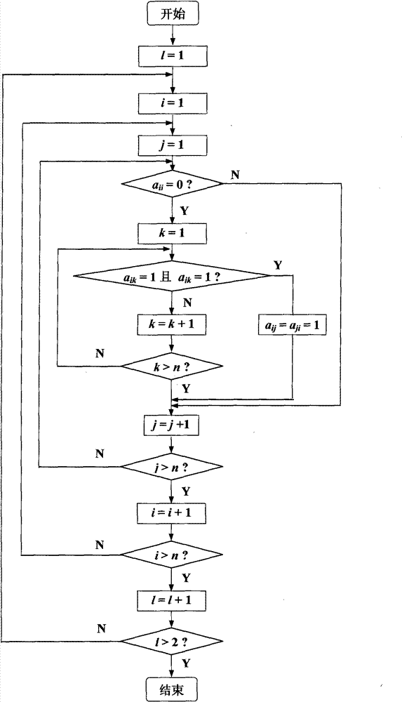 Matrix analysis method of power system network topology