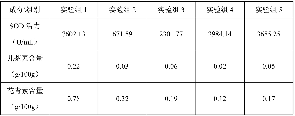 Method for preparing fruit and vegetable enzyme honey lemon tea