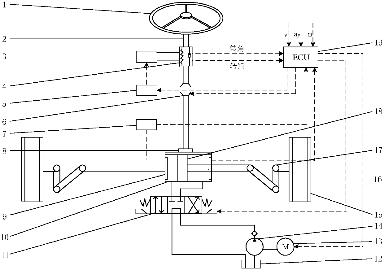 Steering control method of drive-by-wire hydraulic steering system of commercial vehicle