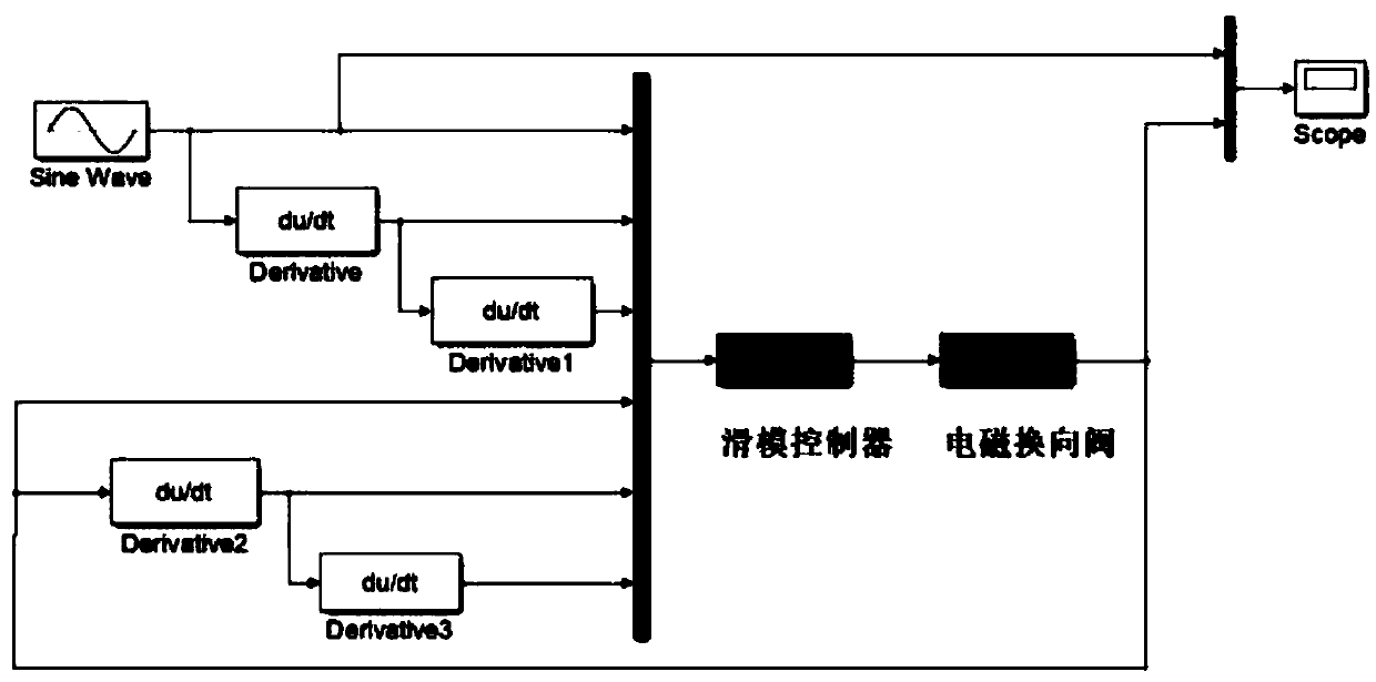 Steering control method of drive-by-wire hydraulic steering system of commercial vehicle