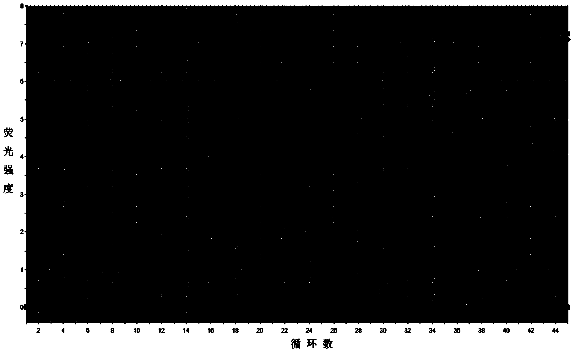 Method for detecting lncRNA (long noncoding RNA) in plasma