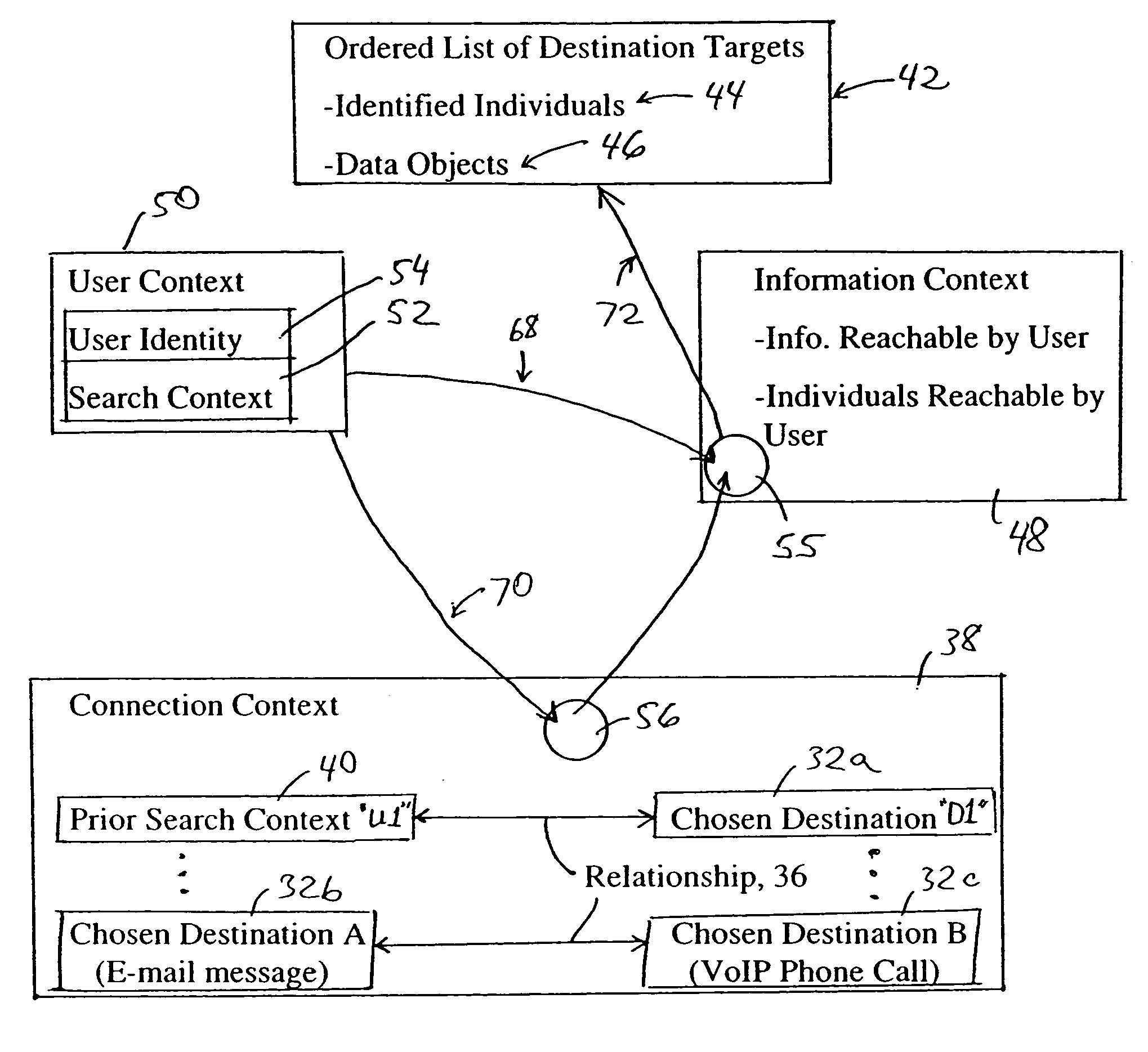 Generating search results based on determined relationships between data objects and user connections to identified destinations