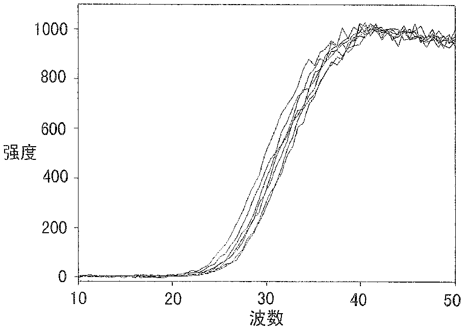 Device for accurately adjusting operating angle of Raman optical filter