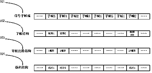 Method for shortening time to first fix of GNSS receiver and system thereof