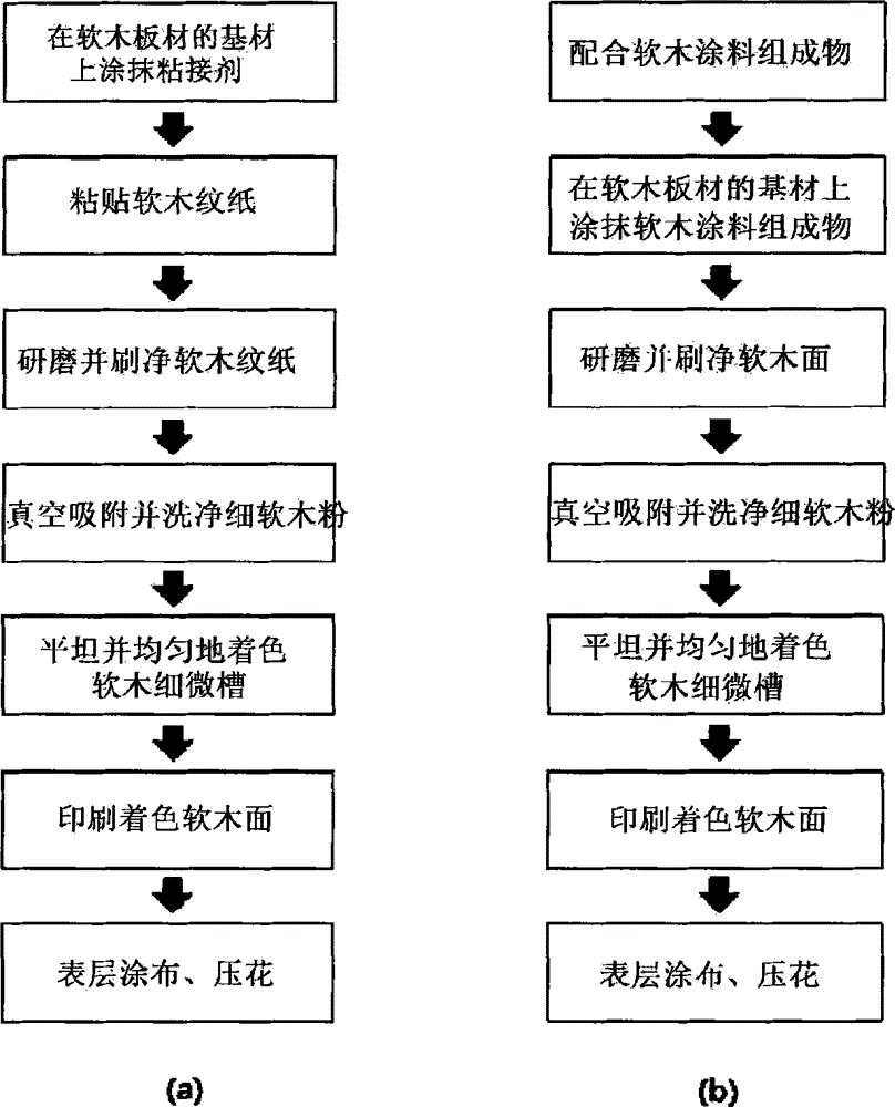 Board-like cork material and method for producing same